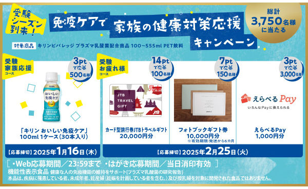 「カード型旅行券JTBトラベルギフト 20,000円」